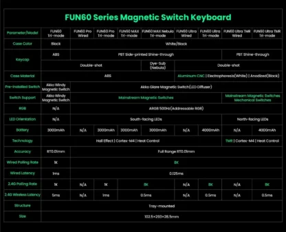 Akko MonsGeek FUN60 Mechanical Keyboard Magnetic Switch 60% Gaming Keyboards Rapid Trigger 0.01mm 8K ARGB HE/TMR Custom Keyboard - Image 8